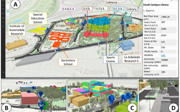 El Gemelo Digital de un Campus Universitario desde la Perspectiva de Sostenibilidad Urbana: Caso de Estudio en Madrid (España).